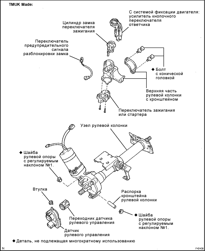 Компоненты