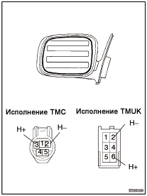 Осмотр.