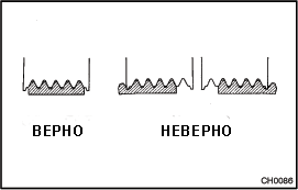 Проверка, выполняемая