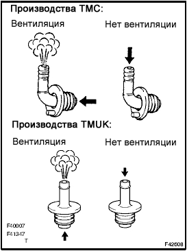 Осмотр на автомобиле