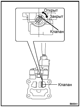 Проверка, выполняемая