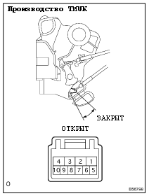 Проверка
