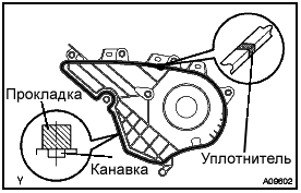 Замена