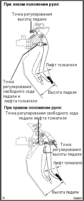 Регулирование