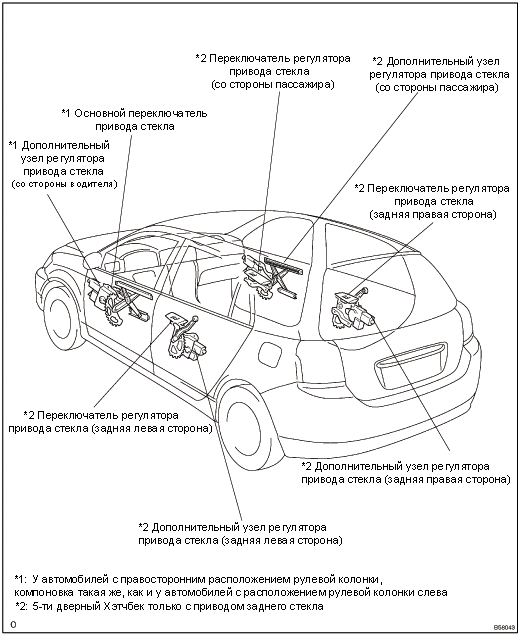 Расположение