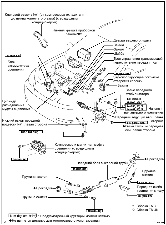 Компоненты