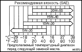 Проверка, выполняемая