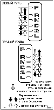 Регулировка