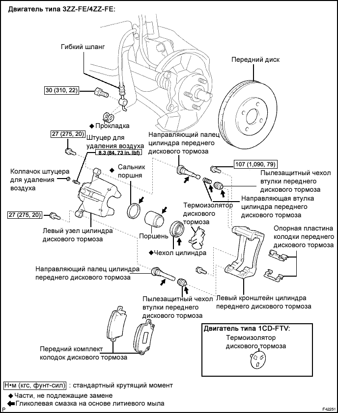 Составные части