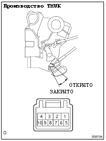 Проверка