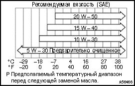 Проверка, выполняемая