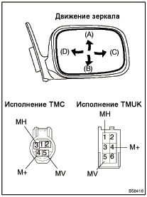 Осмотр.