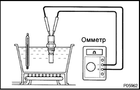 Проверка