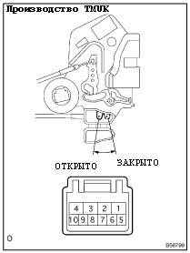 Проверка
