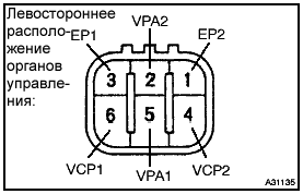 Проверка