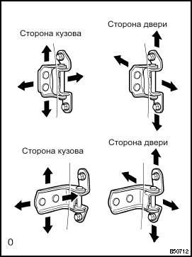 Регулировка.