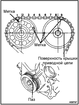 Замена