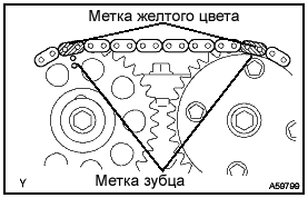 Замена