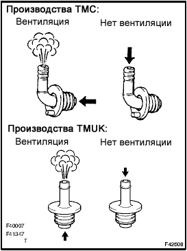 Проверка на атомобиле