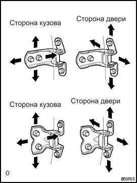 Регулировка.