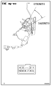 Проверка