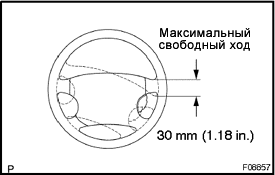 Проверка работающего автомобиля