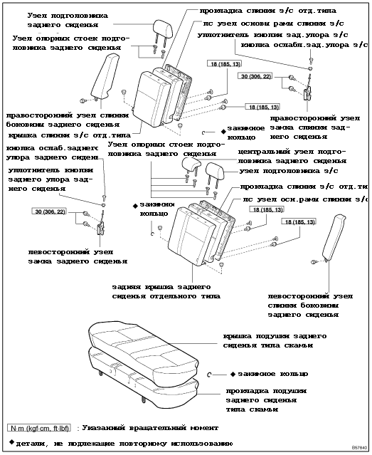 Компоненты