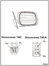 Осмотр.