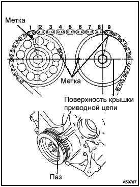 Замена