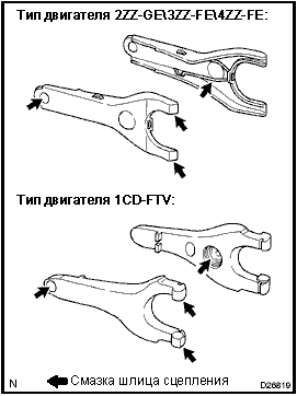 Переборка