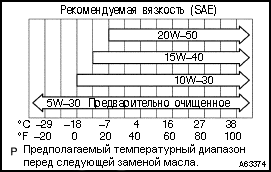 Проверка, выполняемая