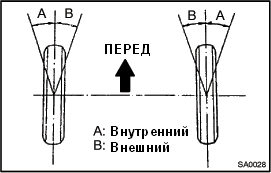 Регулировка