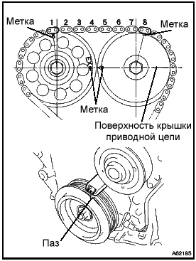 Замена