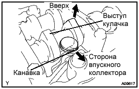 Регулировка