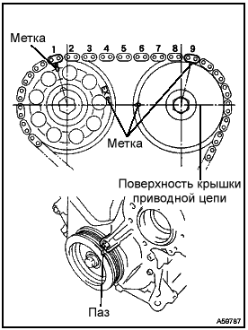 Регулировка