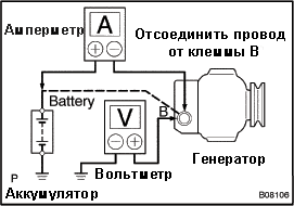 Проверка, выполняемая