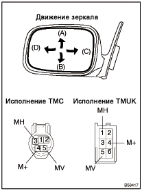 Осмотр.