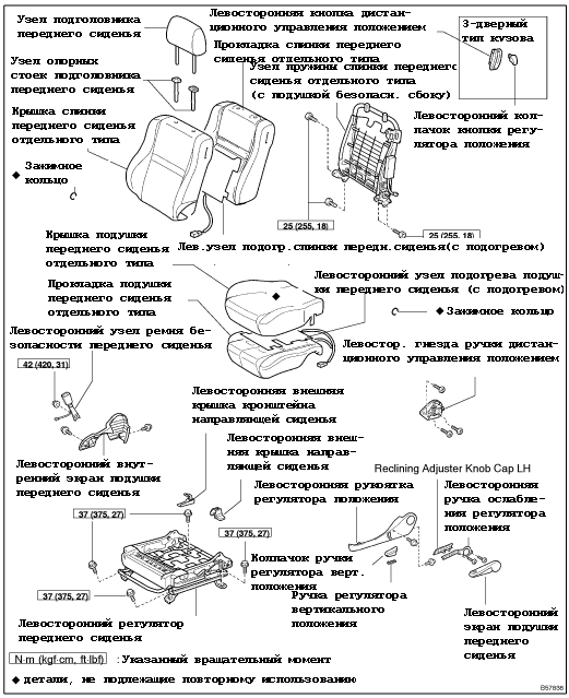 Компоненты