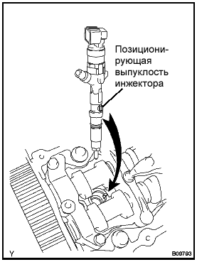 Замена