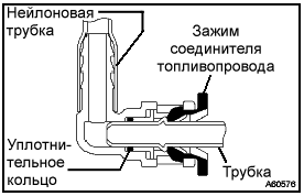 Замена